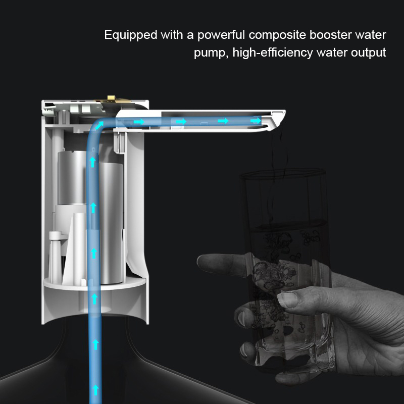 AquaTap - Foldable Smart Electric Pump