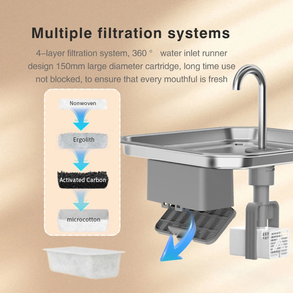 AquaPure Eco Pet Fountain