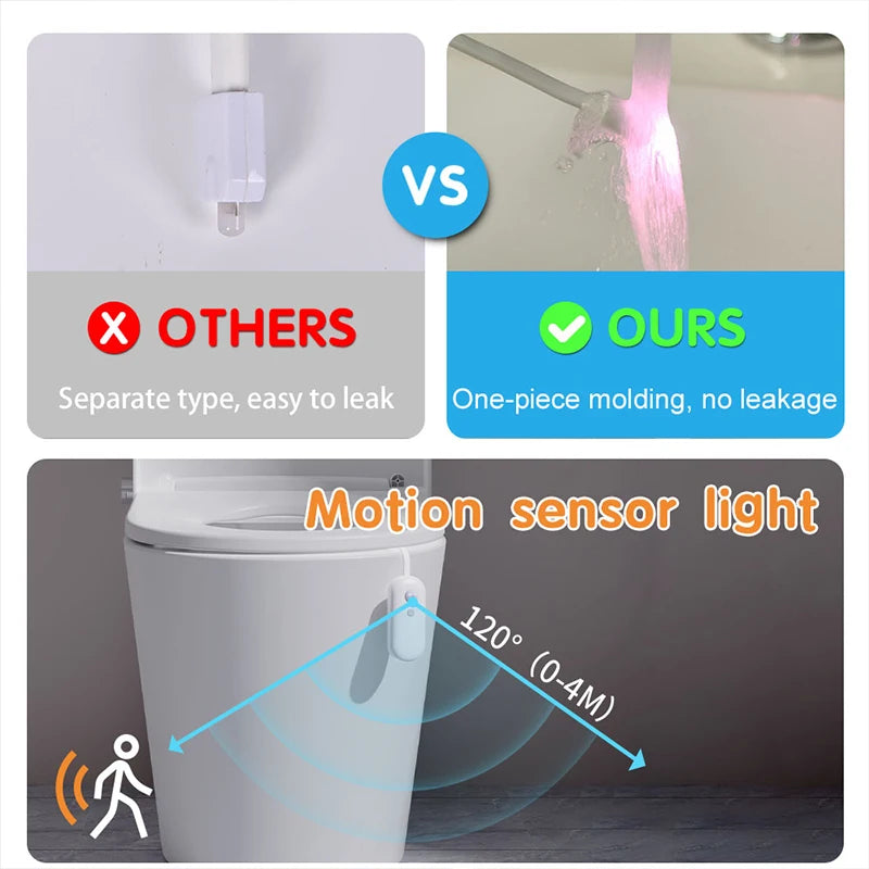 Smart  Motion Toilet Light